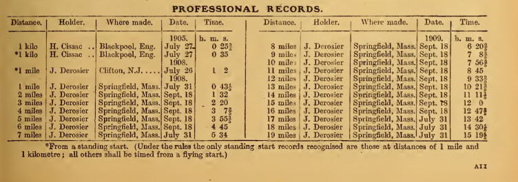 1909 US RECORDS2
